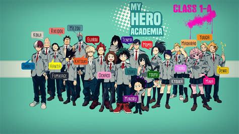 My Hero Academia/Characters .